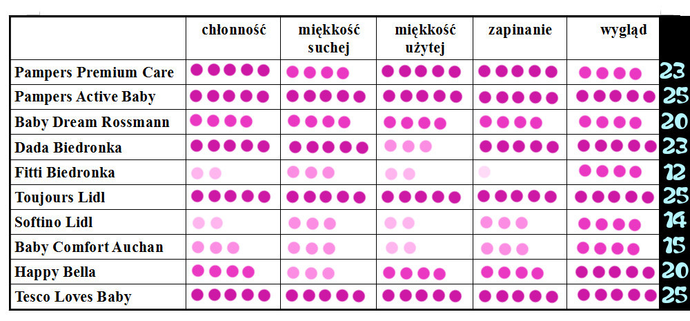 kaufland pieluchomajtki