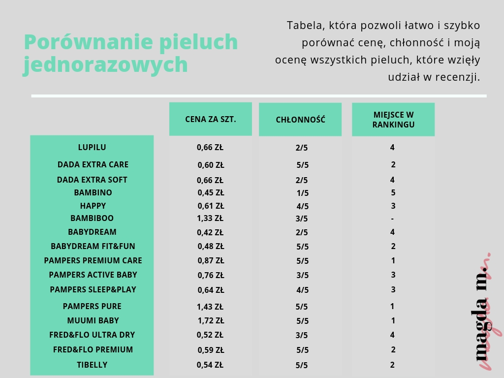 recepta na pieluchy dla dorosłych