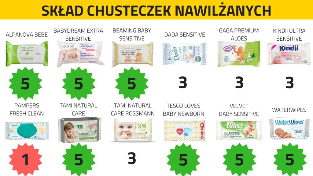 chusteczki pampers xxl