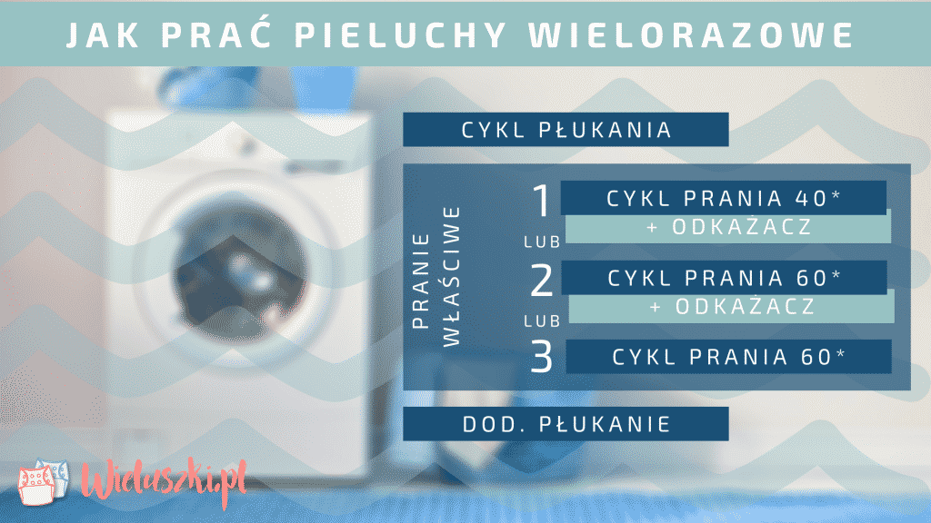 fundacja pieluchomajtki gmina kalinowo