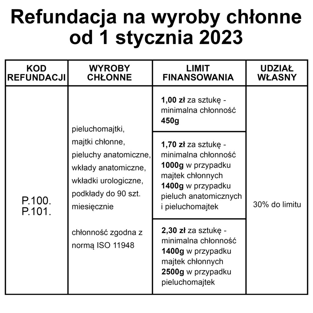 pieluchy tetrowe warszawa praga południe