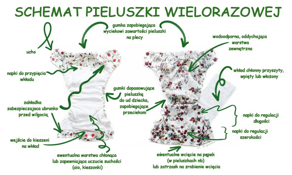 czy pieluchomajtki może odliczyć osoba niepełnosprawna