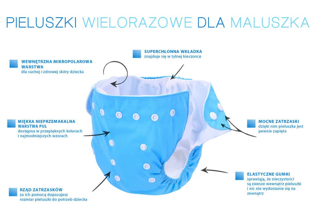 pampers active baby-dry pieluchy 5 junior 150szt pieluszki 0 opinii