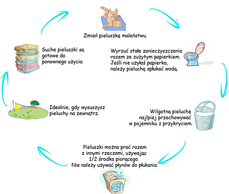 pieluchy dla dorosłych numer