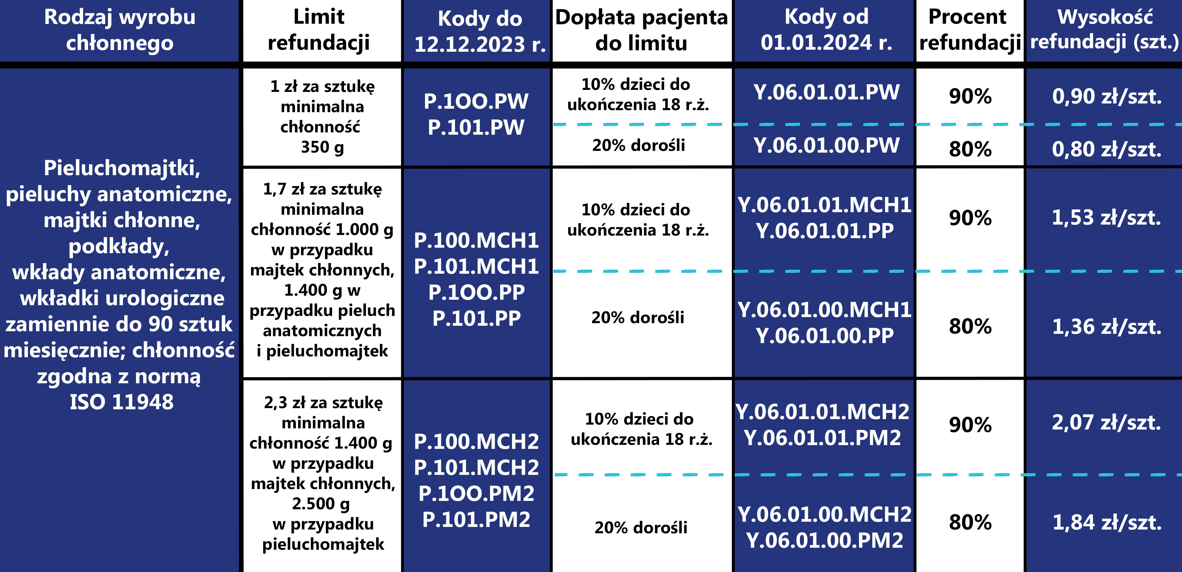 pampers 1 44 sztuki