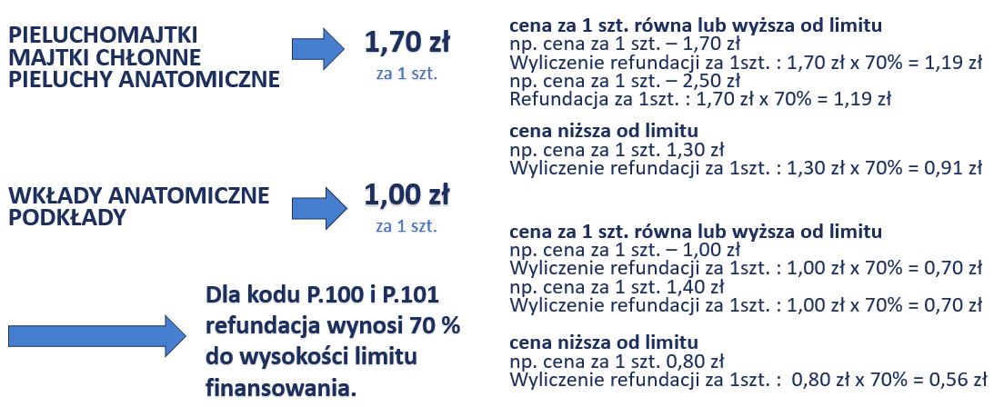 pieluchomajtki dla siedmiolatka