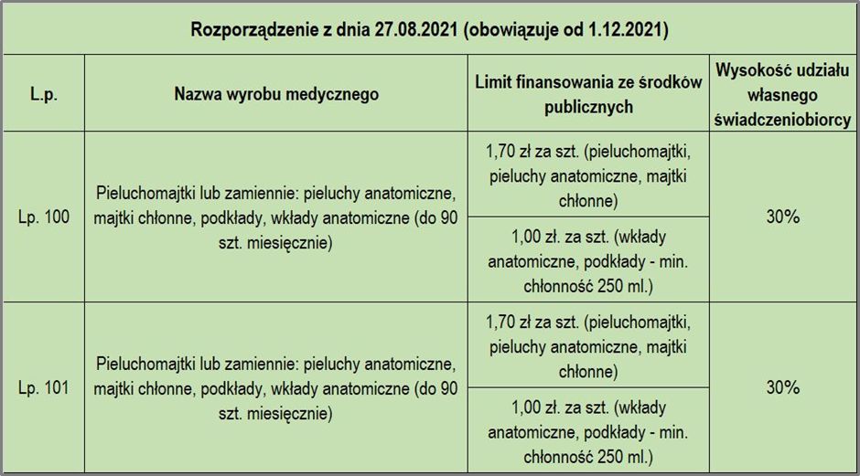 Tommee Tippee 423629 Wkładki laktacyjne 40 szt.