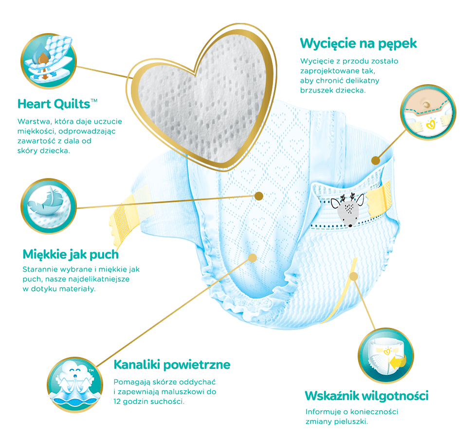 pampers premium care pieluchy rozmiar 1 newborn 2-5kg 88 sztuk