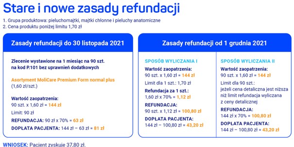 jak przechowywac pieluchy i kosmetyki dla niemowlat dzieci