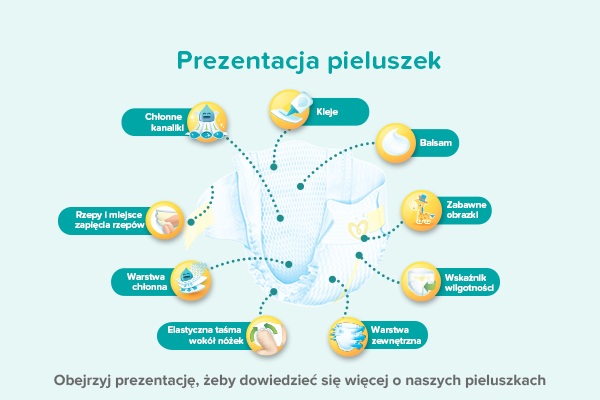 chusteczki nawilżane dla dzieci z zamknięciem