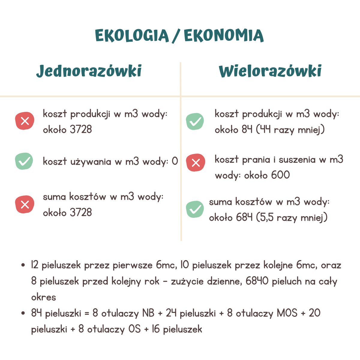 jak ko ystać w pieluchy dla dorosłych