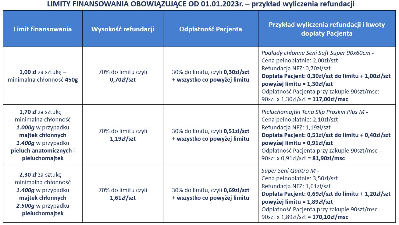 czy cewnik i pampers można używać jednocześnie