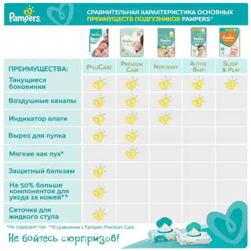 pampers chusteczki 220 szt