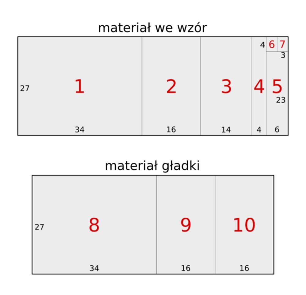 wkład do pojemnika na pieluchy sangenic allegro