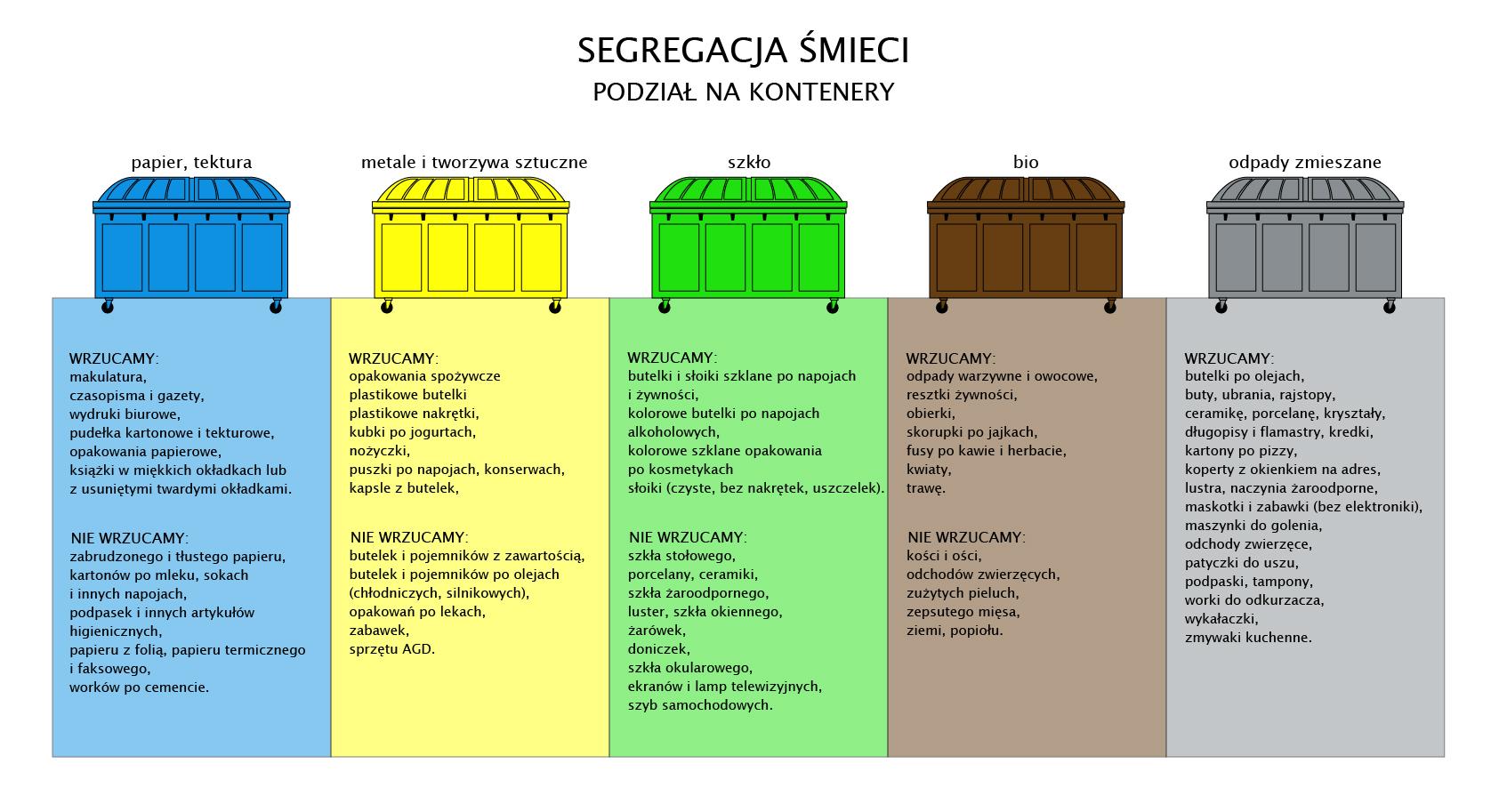 czym smarować przy zmianie pieluchy