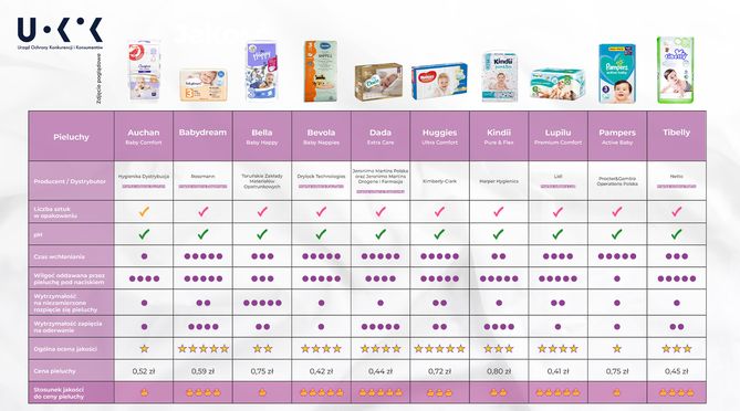 chusteczki pampers aqua pure