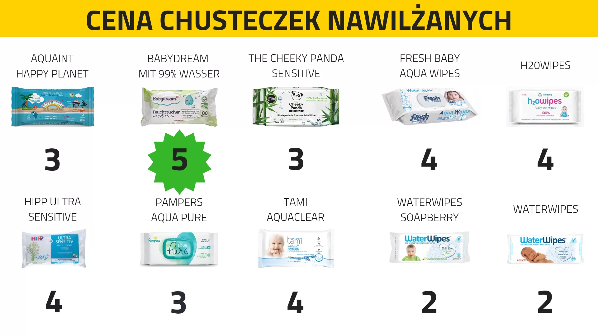 pampers active baby 3 opakowania