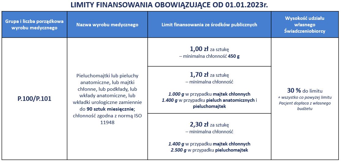 biedronka pieluchy dada 4