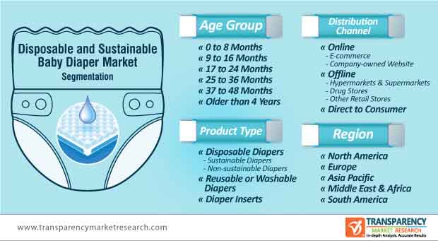 pampers chusteczki sensitive 12 x 56 szt