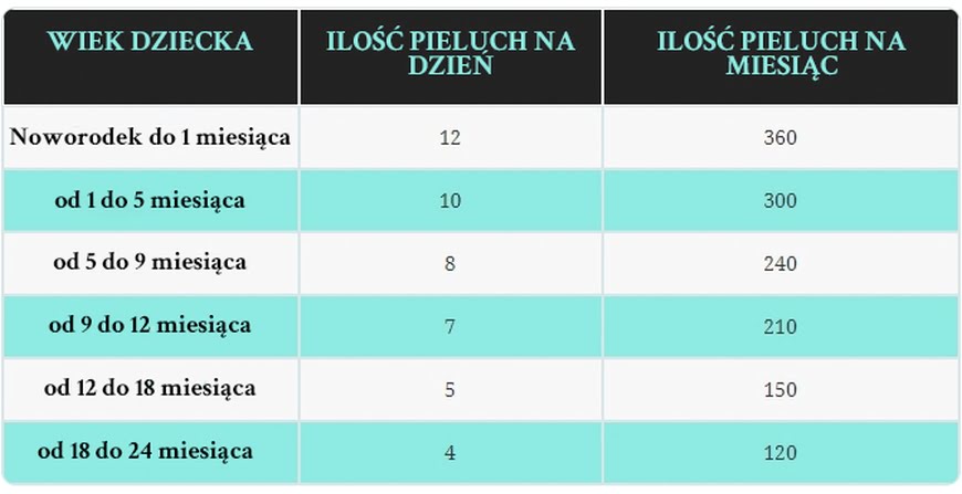 jak realizować wniiosek na pieluchomajtki