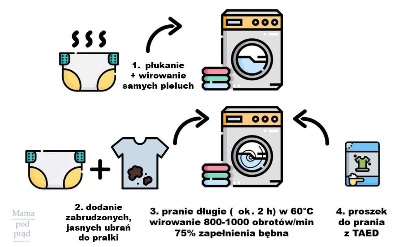 rossmann pieluchy za darmo