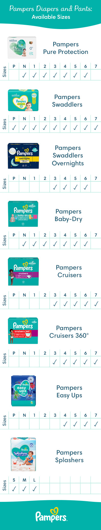 pampers activrnajlepsza cena