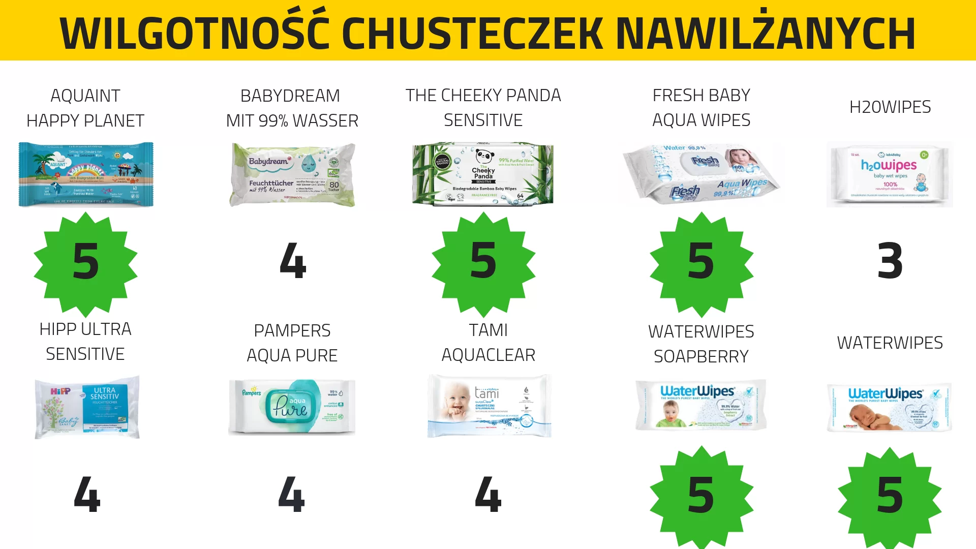 pampers active baby dry następcą baby dry