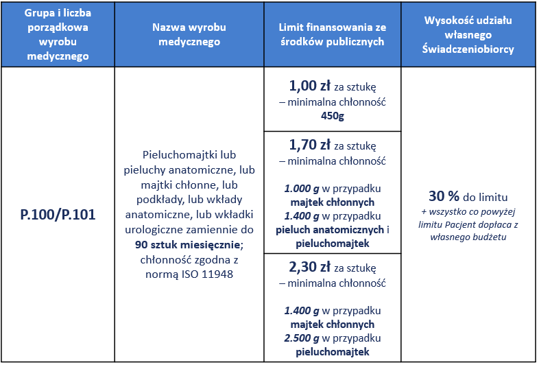 Pieluszki Mulimi NB 0-5kg próba 3szt