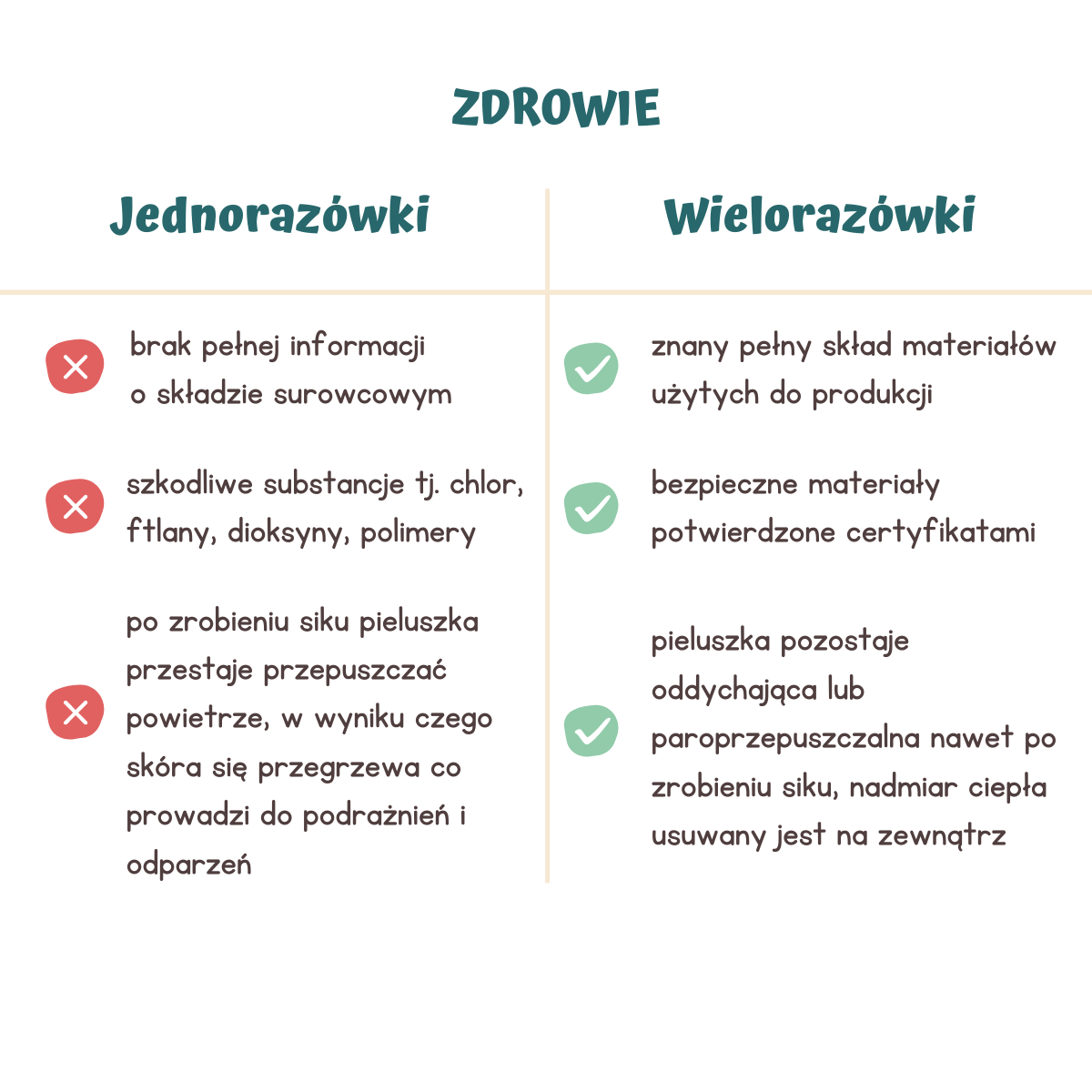 ministerstwo zdrowia wnioski na pieluchy