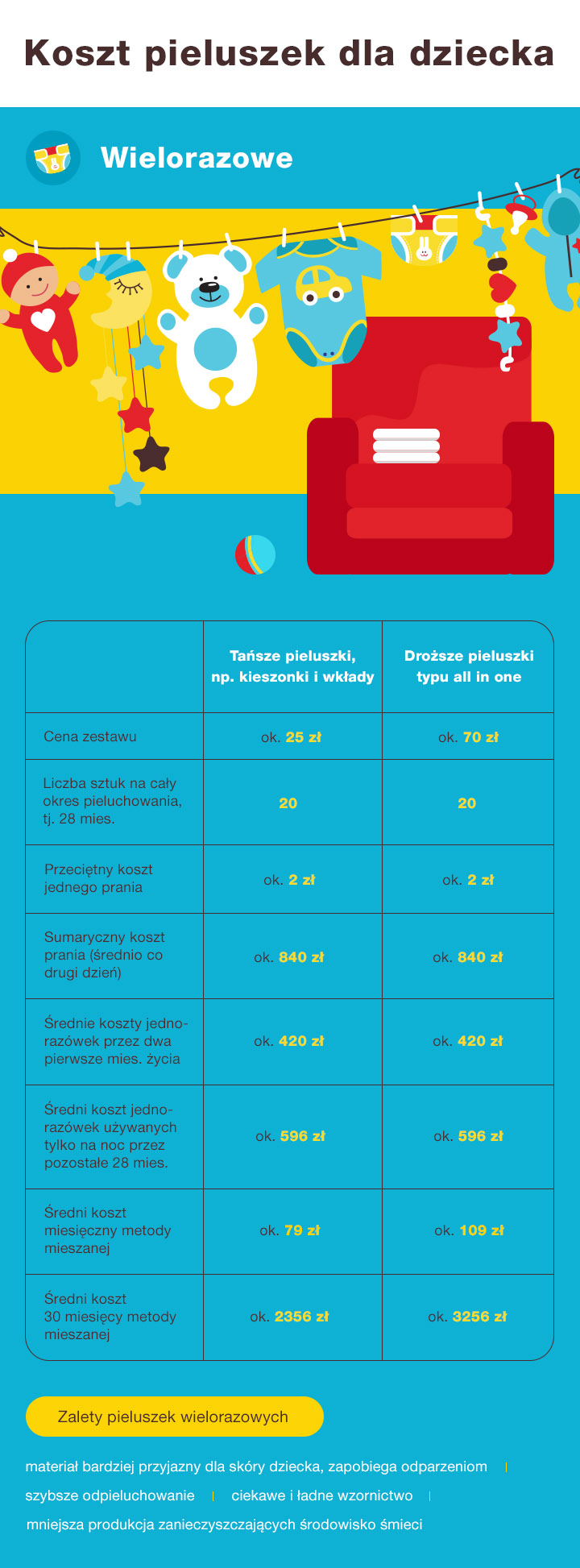 norway pampers informtion