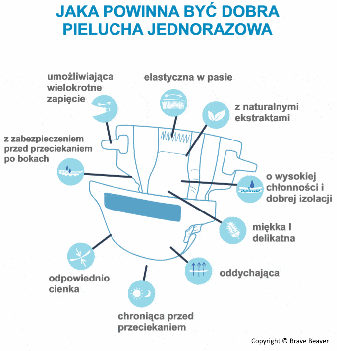 kto wystawia recepte na pieluchomajtki