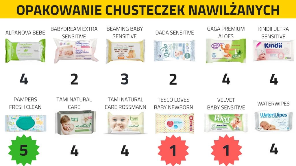 jak zrobić naturalne chusteczki nawilżane dla psa