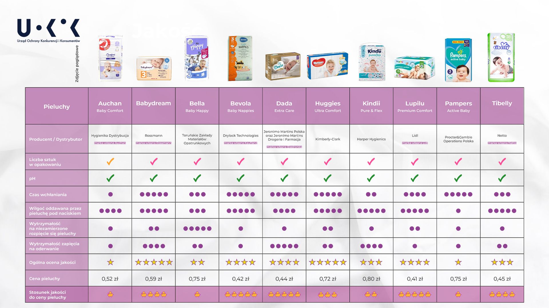 pieluchy pampers premium care 4