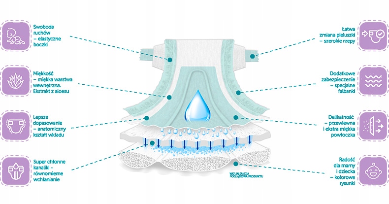 pampers active baby dry pieluchomajtki 4 13 szt cena