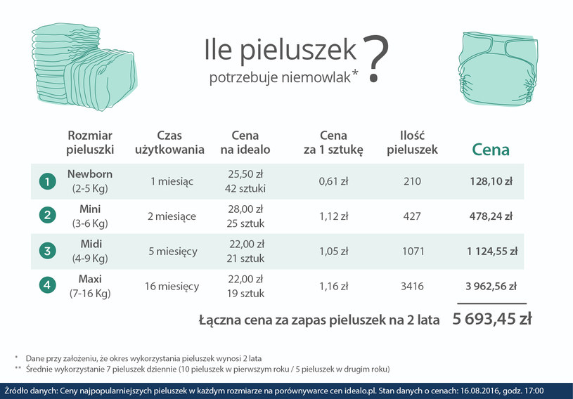 mam 6 lat i pieluchy