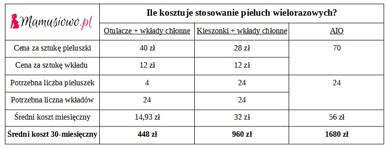 semi pieluchomajtki chłonność