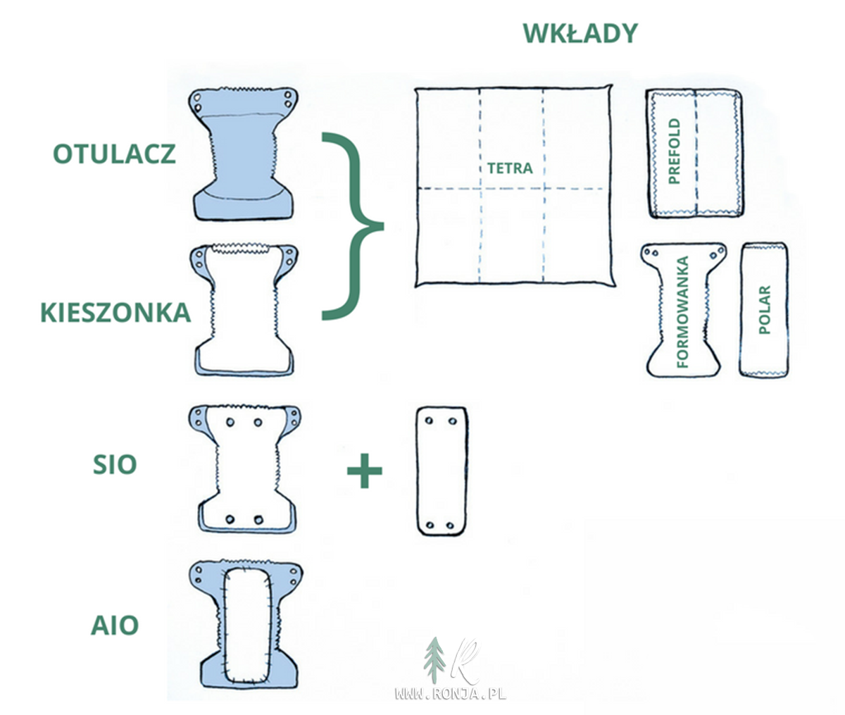 pieluchy anatomiczne dla dorosłych allegro