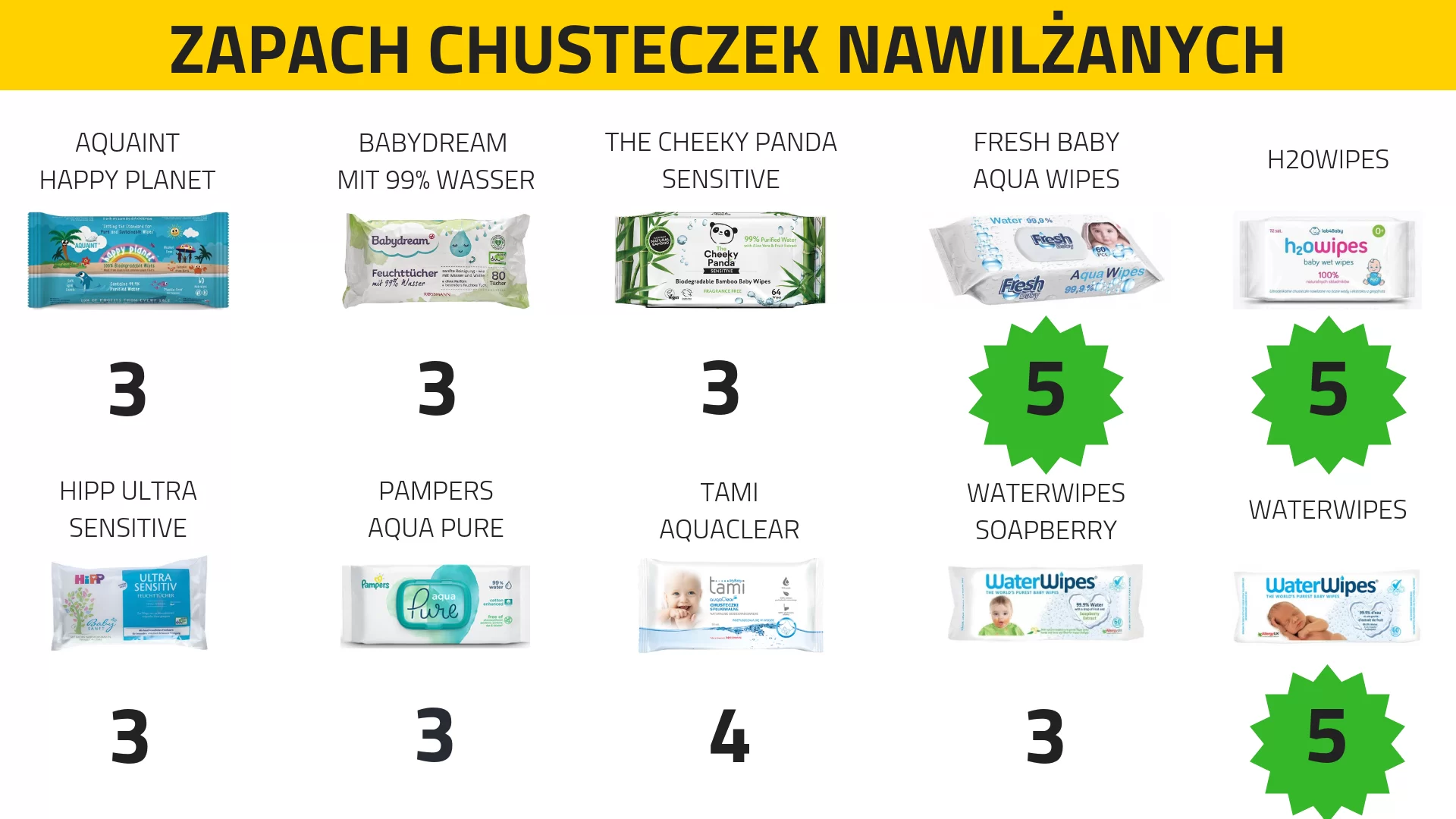 chusteczki pampers opis