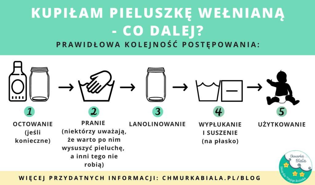 pieluchomajtki do pływania dla dzieci