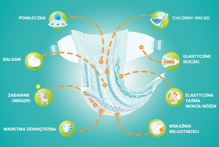 pampers active dry przeciekaja