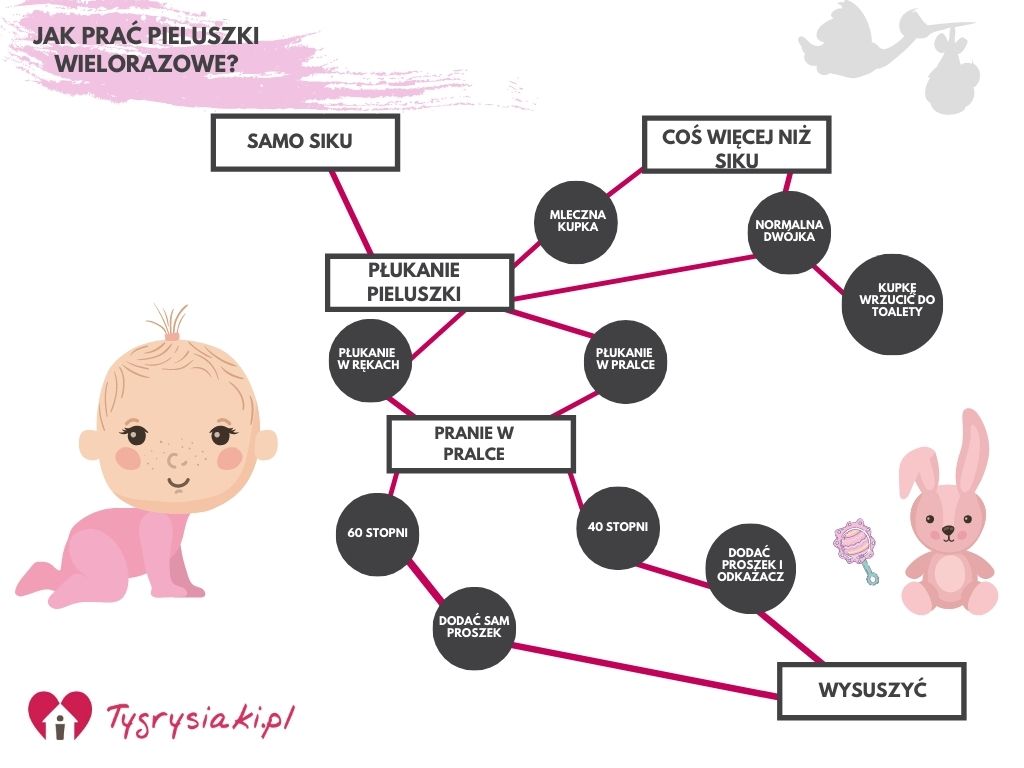 pieluchomajtki a pieluchy dla malucha