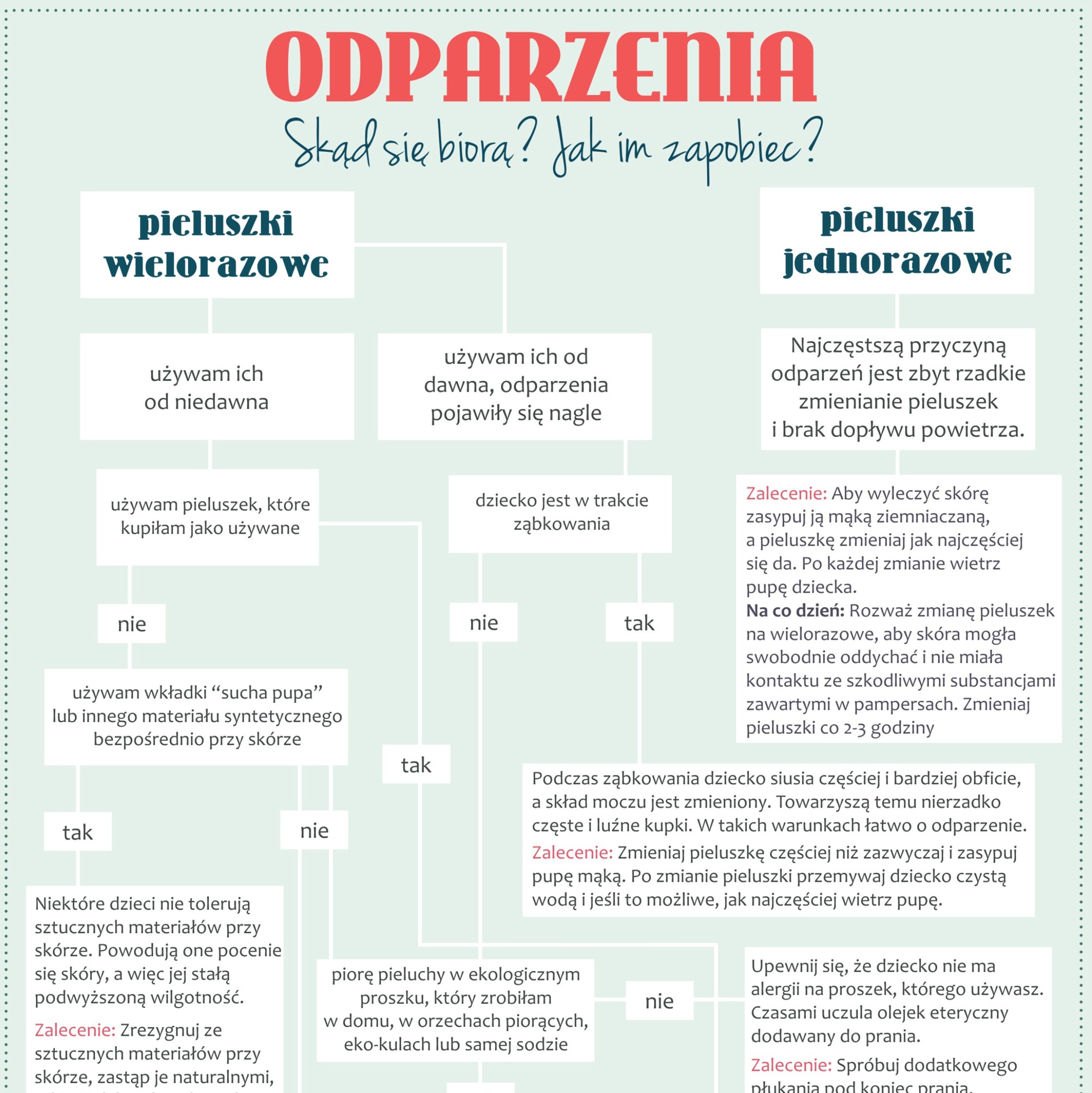 pieluchy do pływania wielorazowe potrzebne wkładki