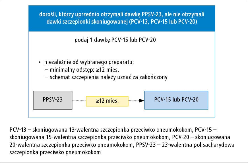 kto może przepisać receptę na pieluchomajtki refundacja