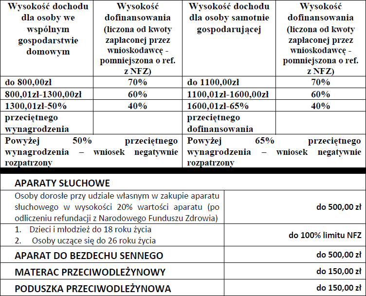 tetrowe pieluchy poznań