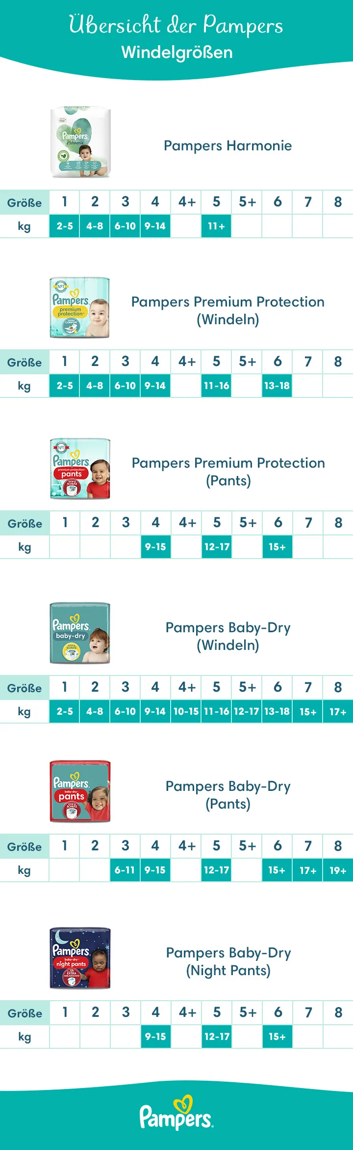 pampers pomaranczowe 4 allegro