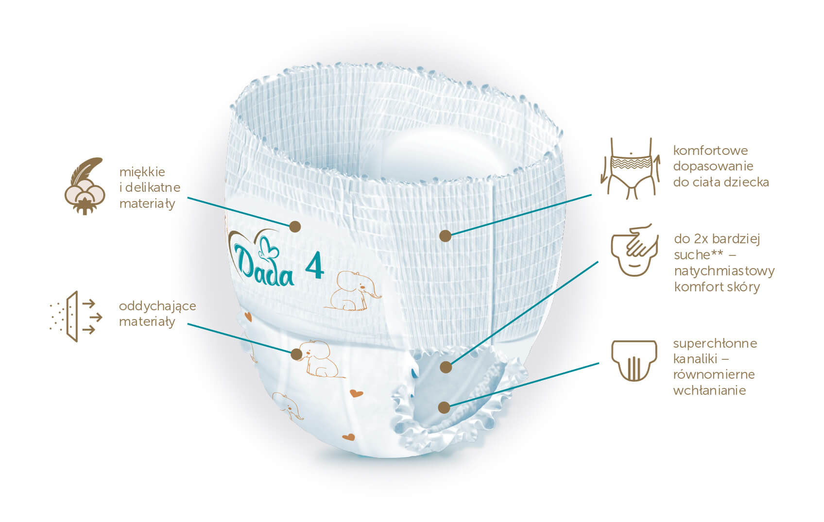 pampers actibe care 6