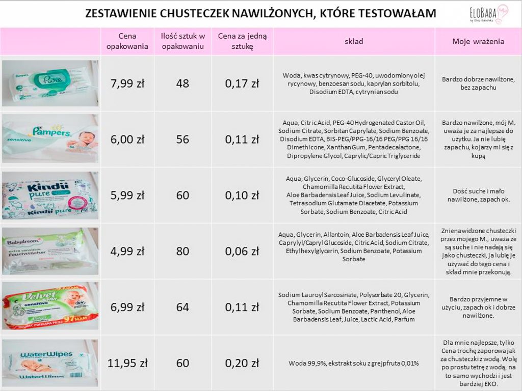 pieluchy jednorazowe rozmiar 1 ranking