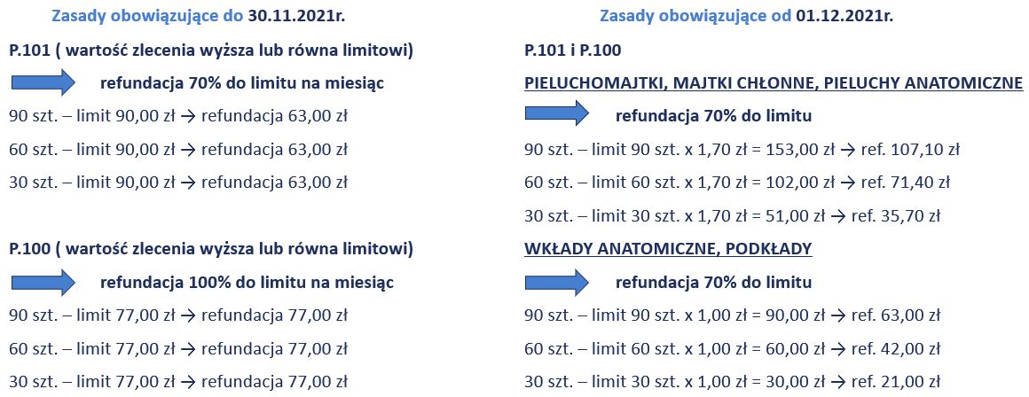 Dr.Browns Kubek ze słomką 300 ml.