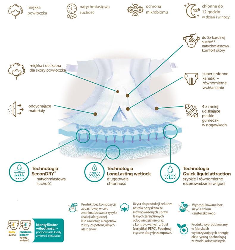 pampers z pieluchy tetrowa