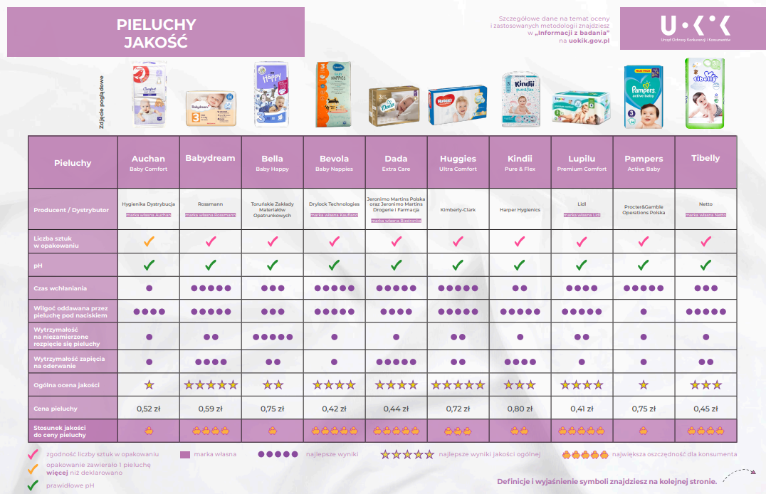 pampersy pampers 2 allegro